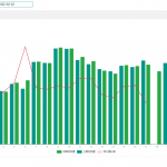 聊一聊在環(huán)境監(jiān)測中空氣質(zhì)量監(jiān)測系統(tǒng)有哪些應用