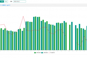 聊一聊在環(huán)境監(jiān)測中空氣質(zhì)量監(jiān)測系統(tǒng)有哪些應用