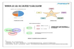 有序減排，綠色發(fā)展，鋼鐵企業(yè)這樣做！