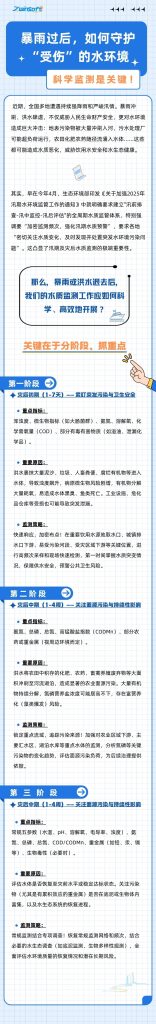 暴雨過后，如何守護(hù)“受傷”的水環(huán)境？科學(xué)監(jiān)測是關(guān)鍵！